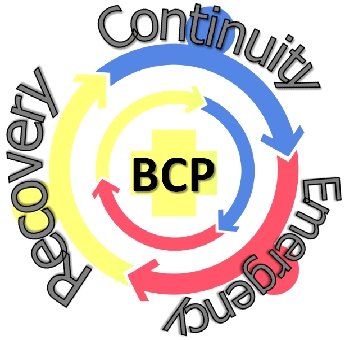 BCP